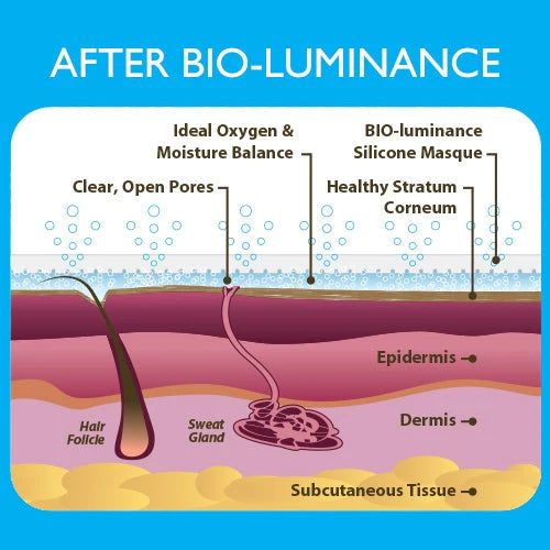 Masca de hidroterapie cu silicon, BIO-luminance, Biodermis-