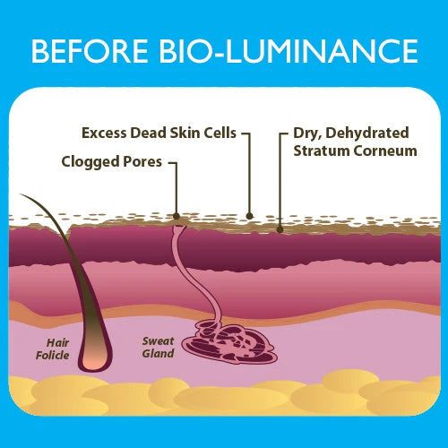 Masca de hidroterapie cu silicon, BIO-luminance, Biodermis-852260000135